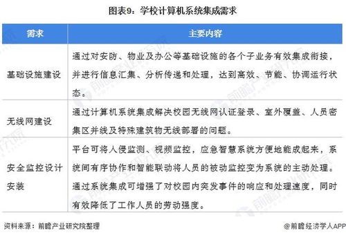 预见2022 中国计算机系统集成行业全景图谱