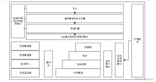基于Django的网络空间微博管理信息系统设计与实现——计算机毕设与系统集成实践