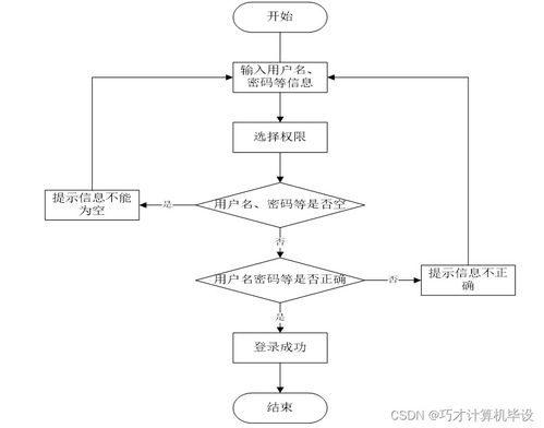基于SSM的高校教材管理系统设计与实现
